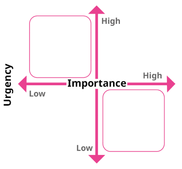 images shows the 2 x 2 matrix for decision making
