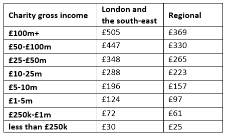 Charity Membership Fee for Dec 2020